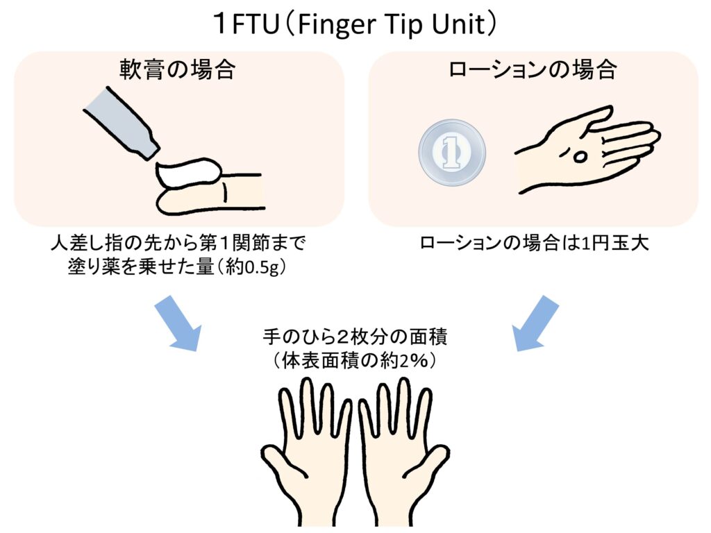 外用の適量・目安 FTU